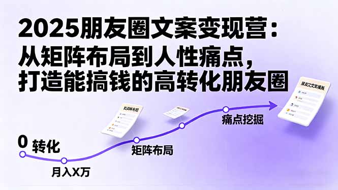 2025朋友圈文案变现营：从矩阵布局到人性痛点，打造能搞钱的高转化朋友圈网创项目-知识付费-在线课程-自媒体创业-网络副业-优利资源优利资源网