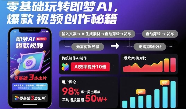 零基础玩转即梦AI，爆款视频创作秘籍网创项目-知识付费-在线课程-自媒体创业-网络副业-优利资源优利资源网