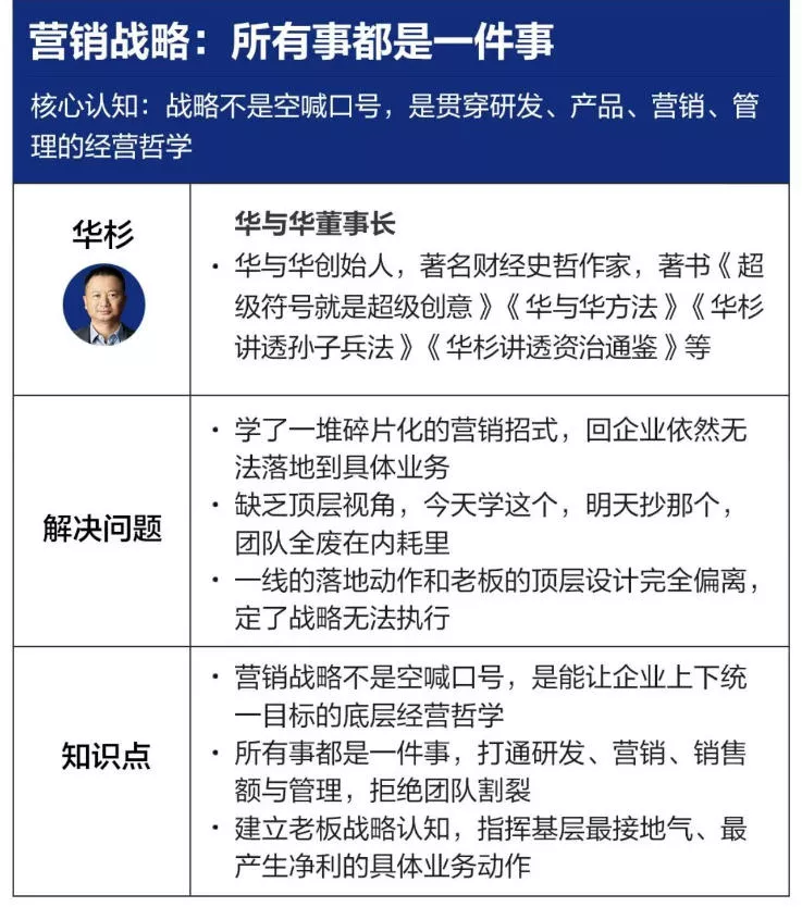 营销战略落地班2026年6月线下课，关键媒体战略|关键产品战略|关键动作战略