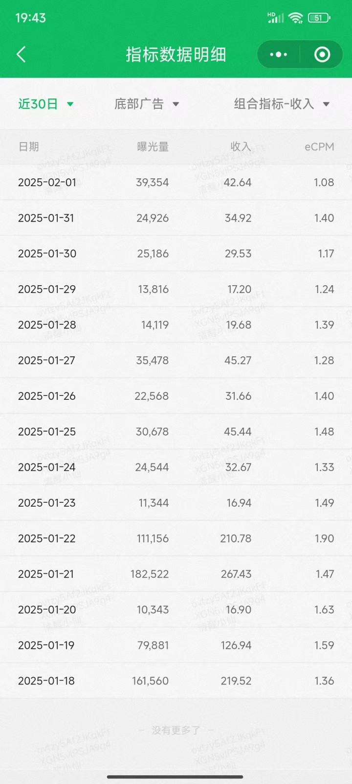 职场牛马福音!0基础复制、粘贴日搞300+?这套玩法竟是2025新风口?插图1 职场牛马福音!0基础复制、粘贴日搞300+?这套玩法竟是2025新风口?插图1