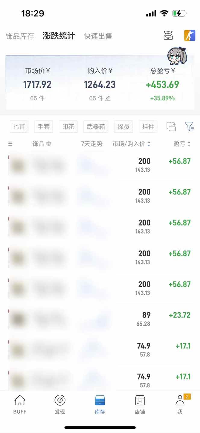 （15666期）2025网易buff搬砖，一周操作2小时，收入1600+插图2