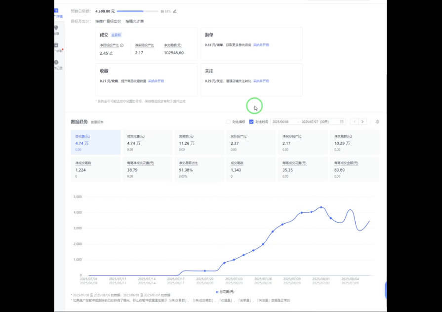 海神·拼多多运营进阶系统课(更新9月)插图1 海神·拼多多运营进阶系统课(更新9月)插图1