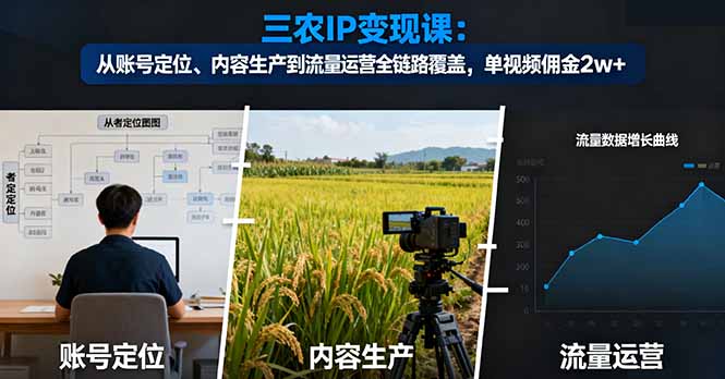 三农IP变现课：从账号定位、内容生产到流量运营全链路覆盖，单视频佣金2w+网创项目-知识付费-在线课程-自媒体创业-网络副业-优利资源优利资源网