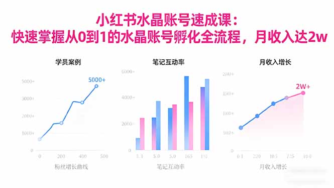 2025小红书水晶账号速成课：快速掌握从0-1水晶账号孵化全流程，月收入达2w网创项目-知识付费-在线课程-自媒体创业-网络副业-优利资源优利资源网