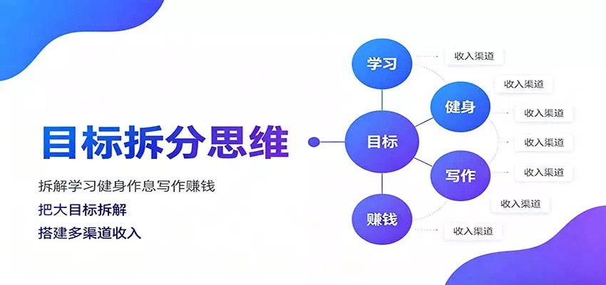 目标拆分思维:拆解学习健身作息写作赚钱,把大目标拆解为小任务逐个突破网创项目-知识付费-在线课程-自媒体创业-网络副业-优利资源优利资源网