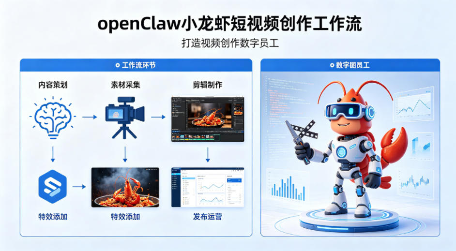 openClaw小龙虾搭建短视频创作工作流，打造视频创作数字员工网创项目-知识付费-在线课程-自媒体创业-网络副业-优利资源优利资源网