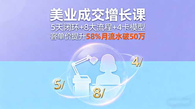 美业成交增长课，5天闭环+8大流程+4卡模型，客单价提升58%月流水破50万网创项目-知识付费-在线课程-自媒体创业-网络副业-优利资源优利资源网