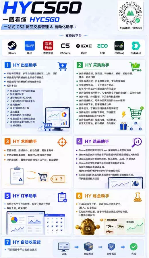 AI全自动游戏和游戏扫货,零基础普通人直接上手,日入1K+,稳定运行三年的老项目【揭秘】 AI全自动游戏和游戏扫货,零基础普通人直接上手,日入1K+,稳定运行三年的老项目【揭秘】
