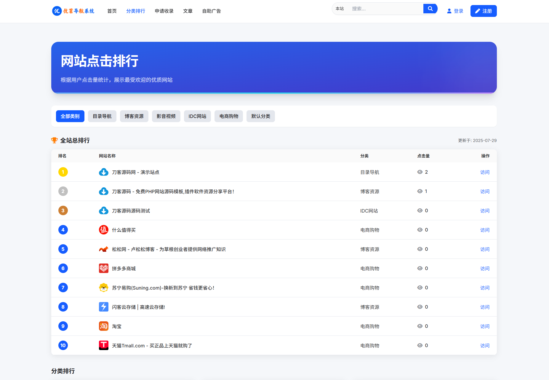 最新优茗导航系统源码/全开源版本/精美UI/带后台/附教程插图2