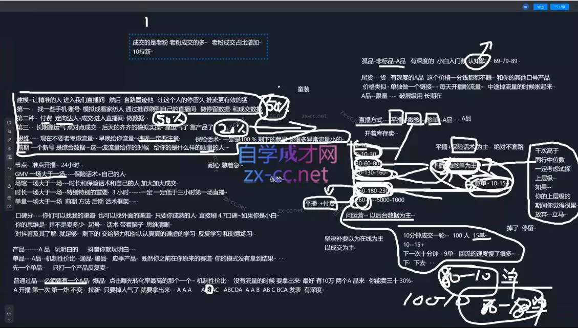 猴帝1600线上课(更新8月) 猴帝1600线上课(更新8月)