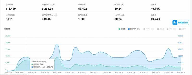 （14363期）老项目新玩法 广告变现 日入300+ 可批量操作 新手 小白可快速上手。插图1