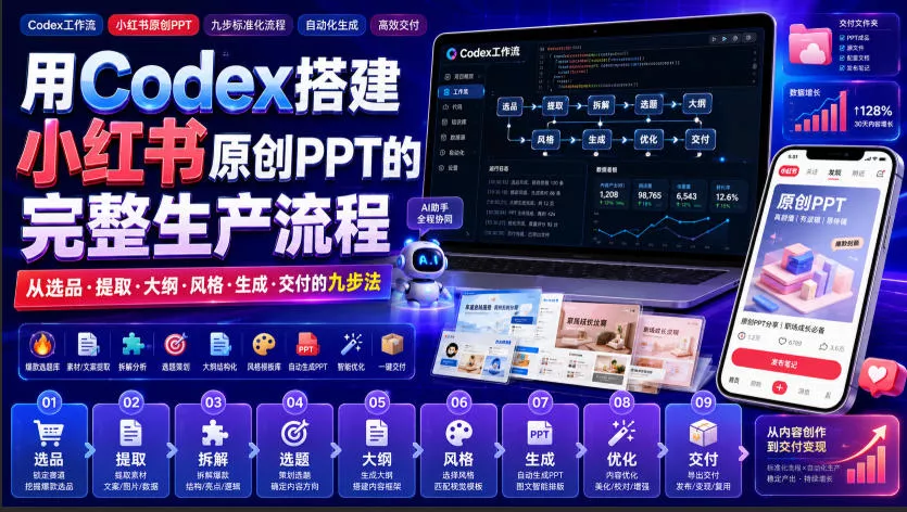 用Codex搭建小红书原创PPT的完整生产流程，从选品·提取·大纲·风格·生成·交付的九步法网创项目-知识付费-在线课程-自媒体创业-网络副业-优利资源优利资源网