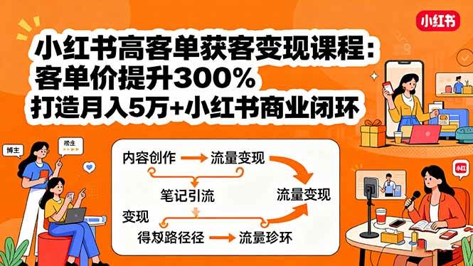 （15981期）小红书高客单获客变现课程：客单价提升300%，打造月入10万+小红书商业闭环网创项目-知识付费-在线课程-自媒体创业-网络副业-优利资源优利资源网