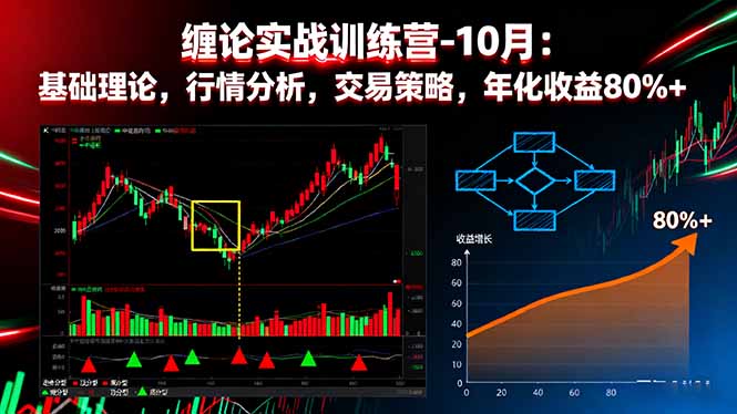 缠论实战训练营-10月：基础理论，行情分析，交易策略，年化收益80%+网创项目-知识付费-在线课程-自媒体创业-网络副业-优利资源优利资源网