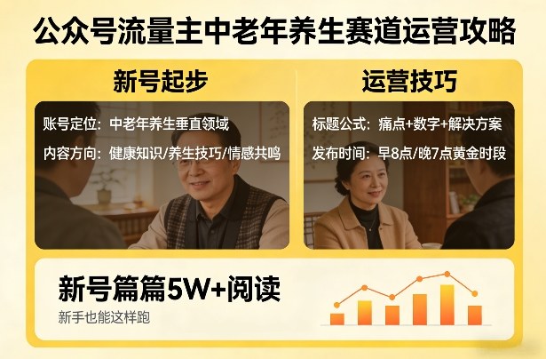公众号流量主中老年养生赛道，新号篇篇5W+阅读，新手也能这样跑网创项目-知识付费-在线课程-自媒体创业-网络副业-优利资源优利资源网