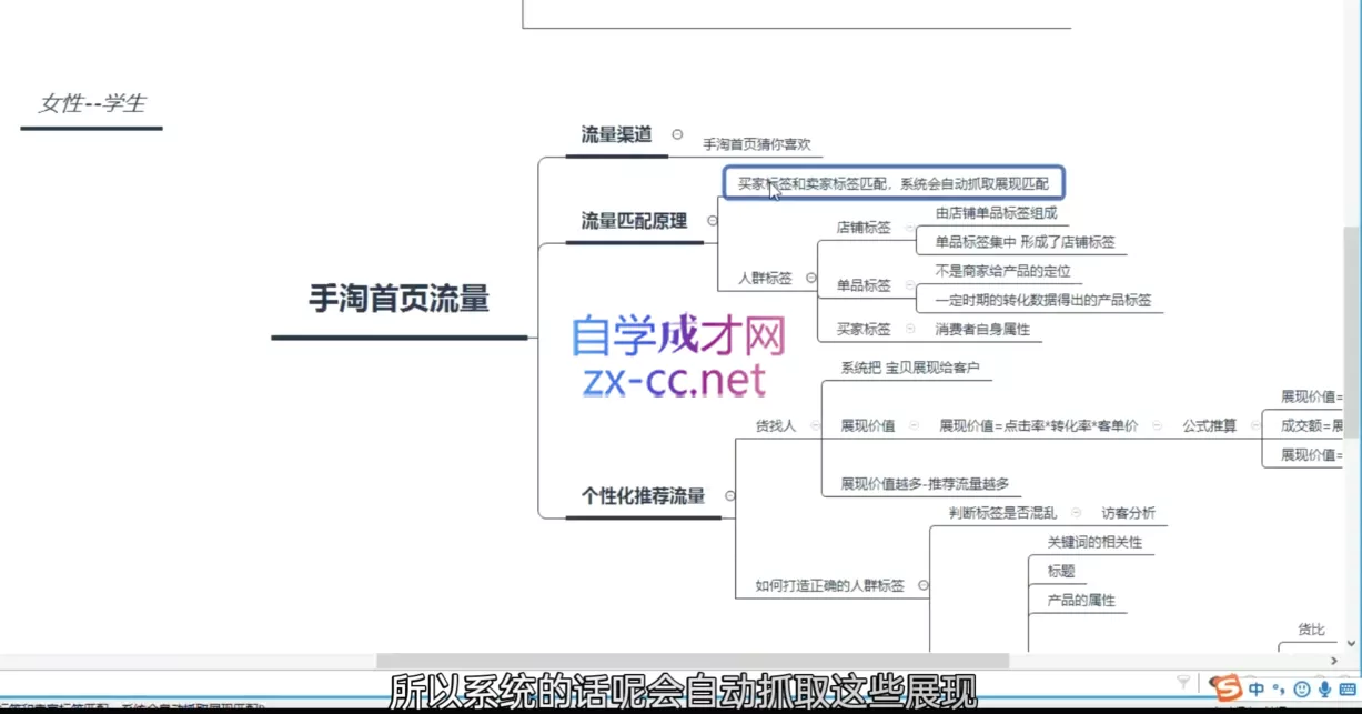 白凤电商·淘系运营21天速成班(更新8月) 白凤电商·淘系运营21天速成班(更新8月)