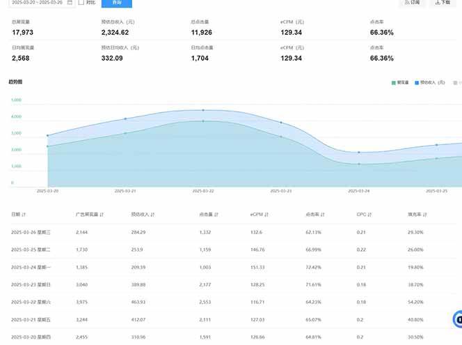（14168期）2025全新广告联盟玩法 单机500+课程实操分享 小白可无脑操作插图1