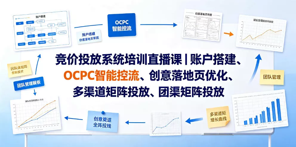 竞价投放系统培训直播课｜账户搭建、OCPC智能控流、创意落地页优化、多渠道矩阵投放、团队管理与副业变现全阶实战(更新0709)网创项目-知识付费-在线课程-自媒体创业-网络副业-优利资源优利资源网