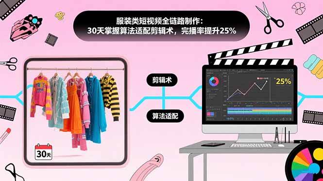 （15655期）服装类短视频全链路制作：30天掌握算法适配剪辑术，完播率提升25%网创项目-知识付费-在线课程-自媒体创业-网络副业-优利资源优利资源网