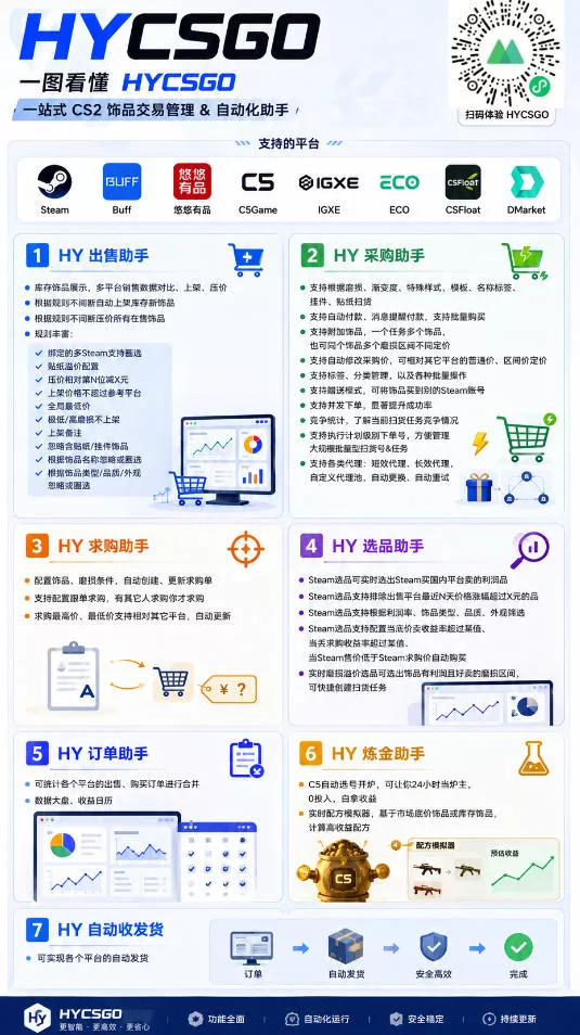 AI全自动游戏扫货和打金币,日入几百,收益长期稳定,上班族副业福音!【揭秘】 AI全自动游戏扫货和打金币,日入几百,收益长期稳定,上班族副业福音!【揭秘】
