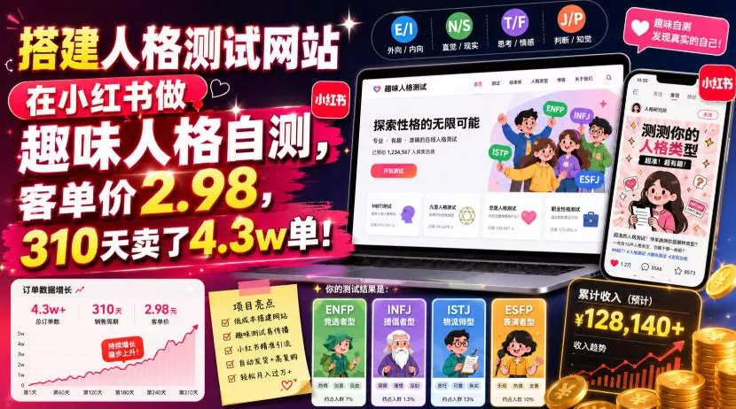 搭建人格测试网站在小红书做趣味人格自测，客单价2.98，310天卖了4.3w单！网创项目-知识付费-在线课程-自媒体创业-网络副业-优利资源优利资源网