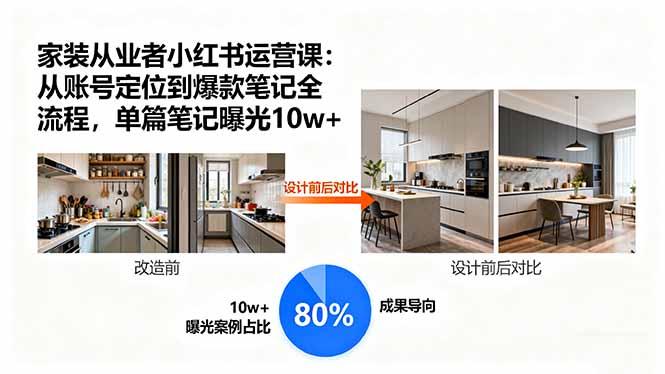 家装从业者小红书运营课：从账号定位到爆款笔记全流程，单篇笔记曝光10w+网创项目-知识付费-在线课程-自媒体创业-网络副业-优利资源优利资源网
