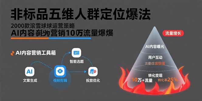 （15619期）非标品五维人群定位法，2000款滚雪球运营策略，AI内容营销10万流量引爆网创项目-知识付费-在线课程-自媒体创业-网络副业-优利资源优利资源网