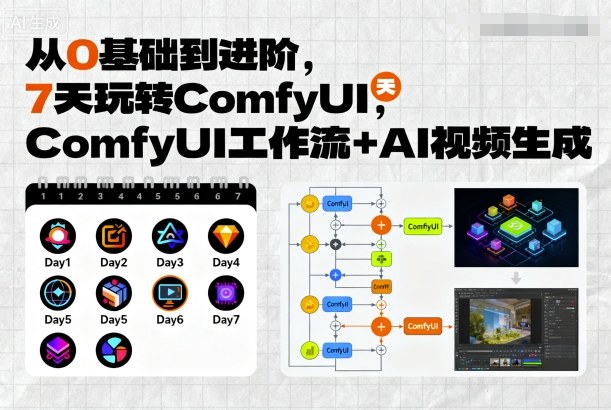 从0基础到进阶，7天玩转ComfyUI，Comfyui工作流+AI视频生成网创项目-知识付费-在线课程-自媒体创业-网络副业-优利资源优利资源网