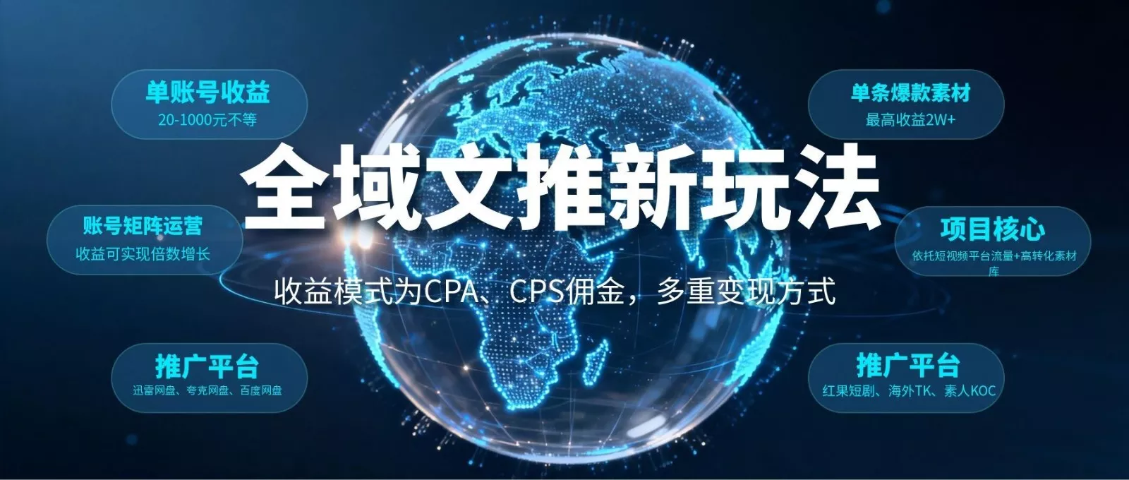 全域文推新玩法：收益模式为CPA、CPS佣金，多重变现方式网创项目-知识付费-在线课程-自媒体创业-网络副业-优利资源优利资源网