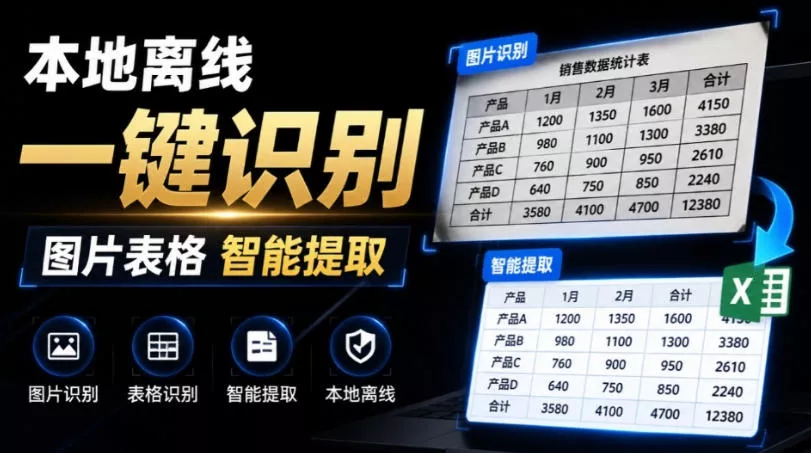 体积仅70MB，图片一键智能提取表格工具来了！完全免费且离线使用，FastOCR智能表格识别软件V1.0网创项目-知识付费-在线课程-自媒体创业-网络副业-优利资源优利资源网