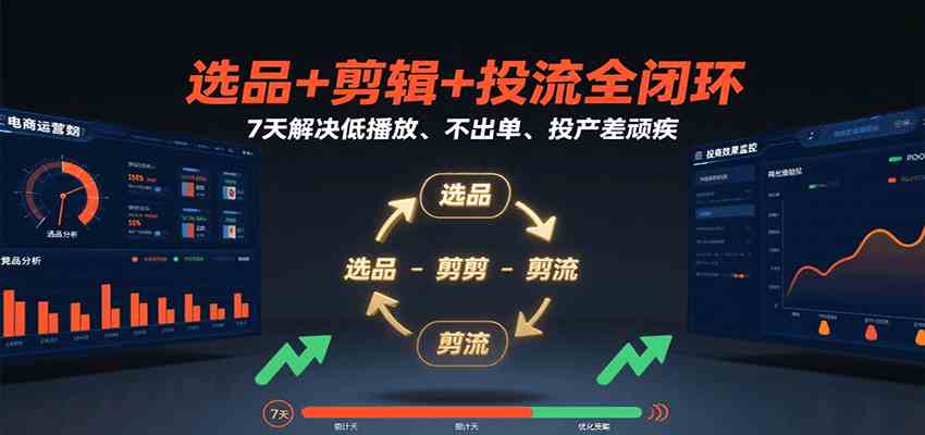 选品+剪辑+投流全闭环，7天解决低播放、不出单、投产差顽疾网创项目-知识付费-在线课程-自媒体创业-网络副业-优利资源优利资源网
