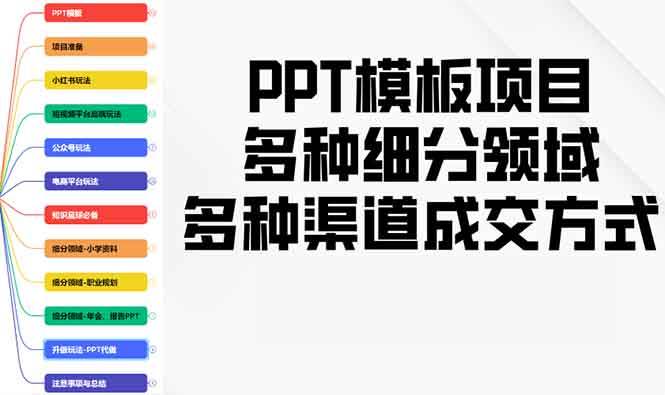 （13942期）PPT模板项目，多种细分领域，多种渠道成交方式，实操教学网创项目-知识付费-在线课程-自媒体创业-网络副业-优利资源优利资源网