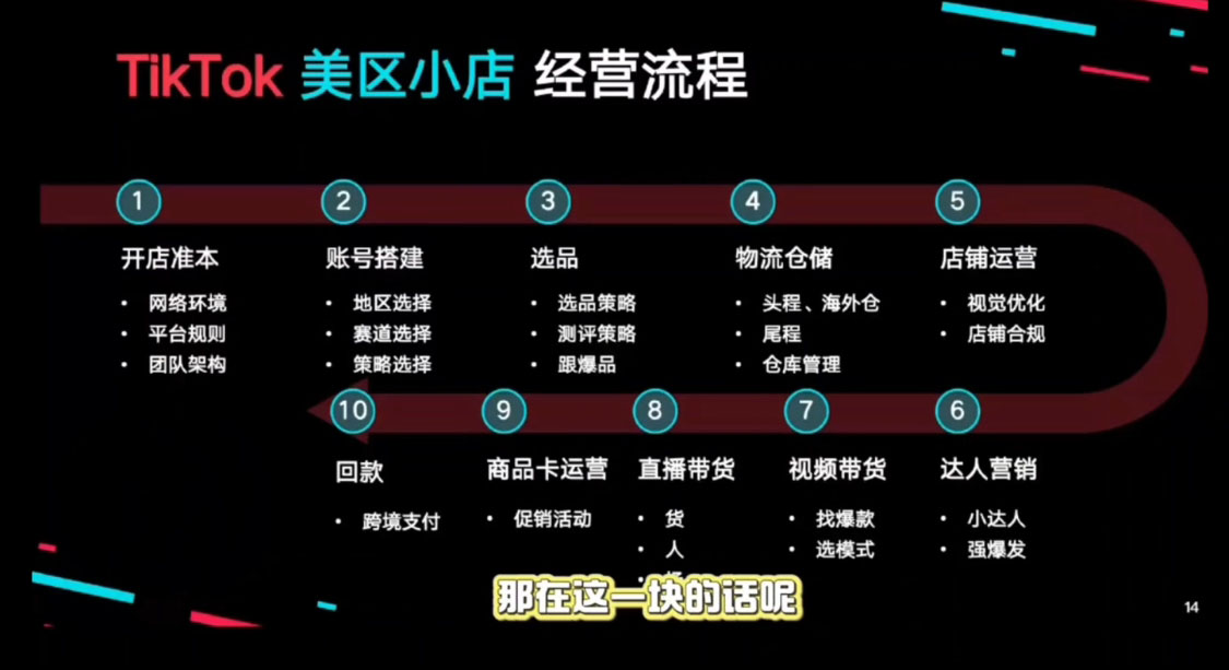 马克渡客出海成长加速训练营(更新)插图1 马克渡客出海成长加速训练营(更新)插图1