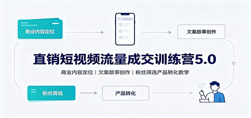 直销短视频流量成交训练营5.0：商业内容定位，文案故事创作，粉丝筛选产品转化教学网创项目-知识付费-在线课程-自媒体创业-网络副业-优利资源优利资源网