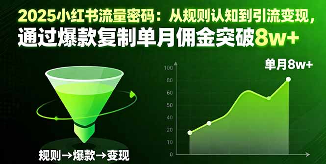 2025小红书流量密码：从规则认知到引流变现，通过爆款复制单月佣金突破8w+网创项目-知识付费-在线课程-自媒体创业-网络副业-优利资源优利资源网