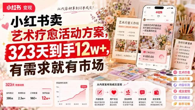 小红书卖艺术疗愈活动方案,323天到手12w+,有需求就有市场 小红书卖艺术疗愈活动方案,323天到手12w+,有需求就有市场