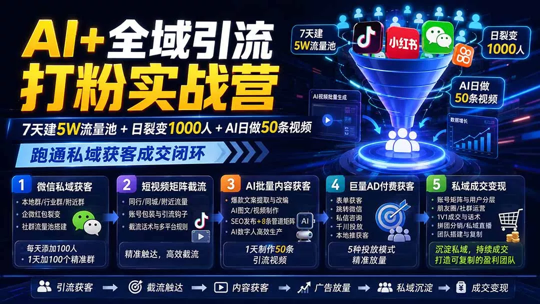 AI+全域引流打粉实战营：7天建5W流量池+日裂变1000人+AI日做50条视频，跑通私域获客成交闭环网创项目-知识付费-在线课程-自媒体创业-网络副业-优利资源优利资源网