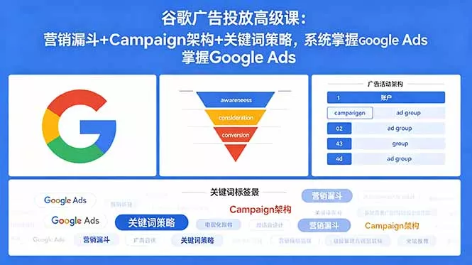 谷歌广告投放高级课：营销漏斗+Campaign架构+关键词策略，系统掌握Google Ads网创项目-知识付费-在线课程-自媒体创业-网络副业-优利资源优利资源网
