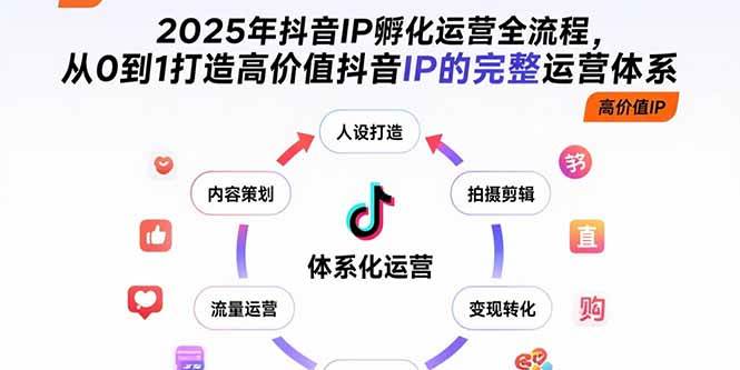 （15610期）2025年抖音IP孵化运营全流程，从0到1打造高价值抖音IP的完整运营体系网创项目-知识付费-在线课程-自媒体创业-网络副业-优利资源优利资源网