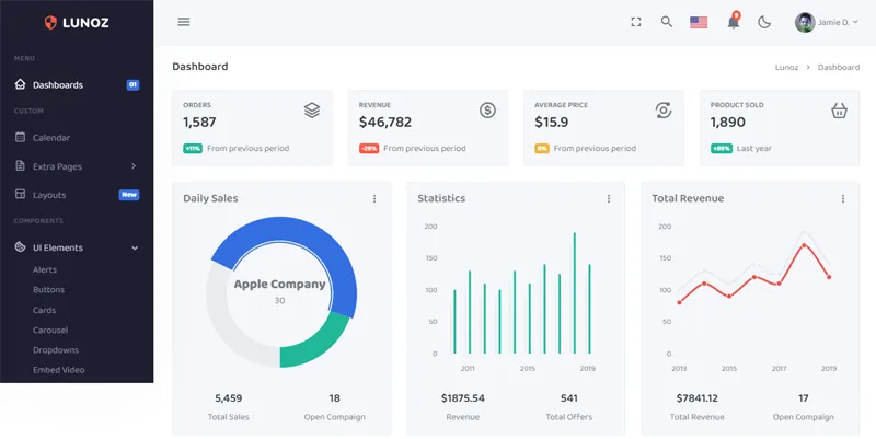 Bootstrap5响应式后台管理系统模板网创项目-知识付费-在线课程-自媒体创业-网络副业-优利资源优利资源网