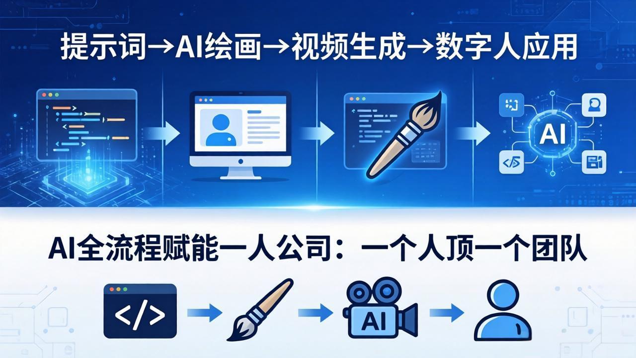 AI全流程赋能一人公司：提示词、绘画、视频、数字人、编程，一个人顶一个团队网创项目-知识付费-在线课程-自媒体创业-网络副业-优利资源优利资源网