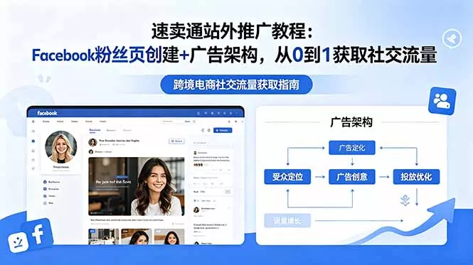 速卖通站外推广教程：Facebook粉丝页创建+广告架构，从0到1获取社交流量网创项目-知识付费-在线课程-自媒体创业-网络副业-优利资源优利资源网