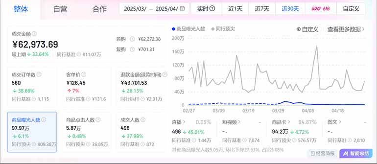 （14631期）抖音小店全新模式 最新风口，日收入500-5000+！小白简单上手插图2