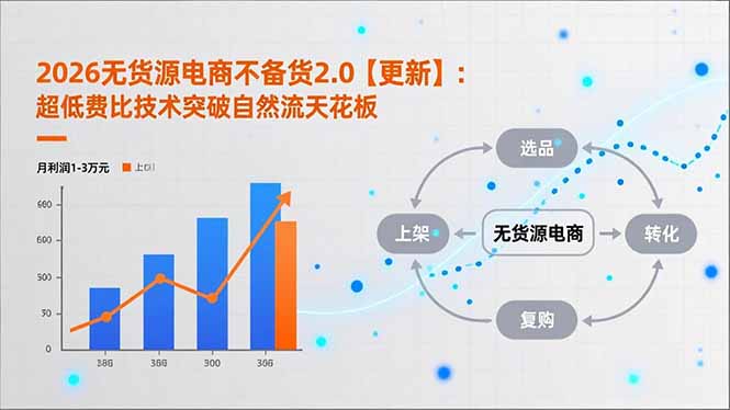 2026无货源电商不备货2.0【更新-5月】：超低费比技术突破自然流天花板，单店月利润1-3万元网创项目-知识付费-在线课程-自媒体创业-网络副业-优利资源优利资源网