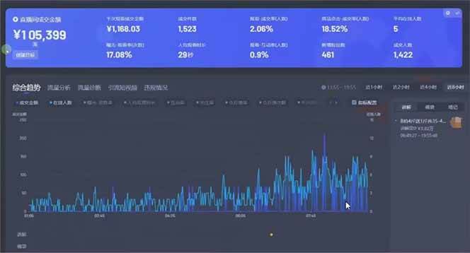 （14211期）日赚6000+！抖音小时达Ai无人直播躺赚新风口，0门槛吃官方亿级流量！插图1