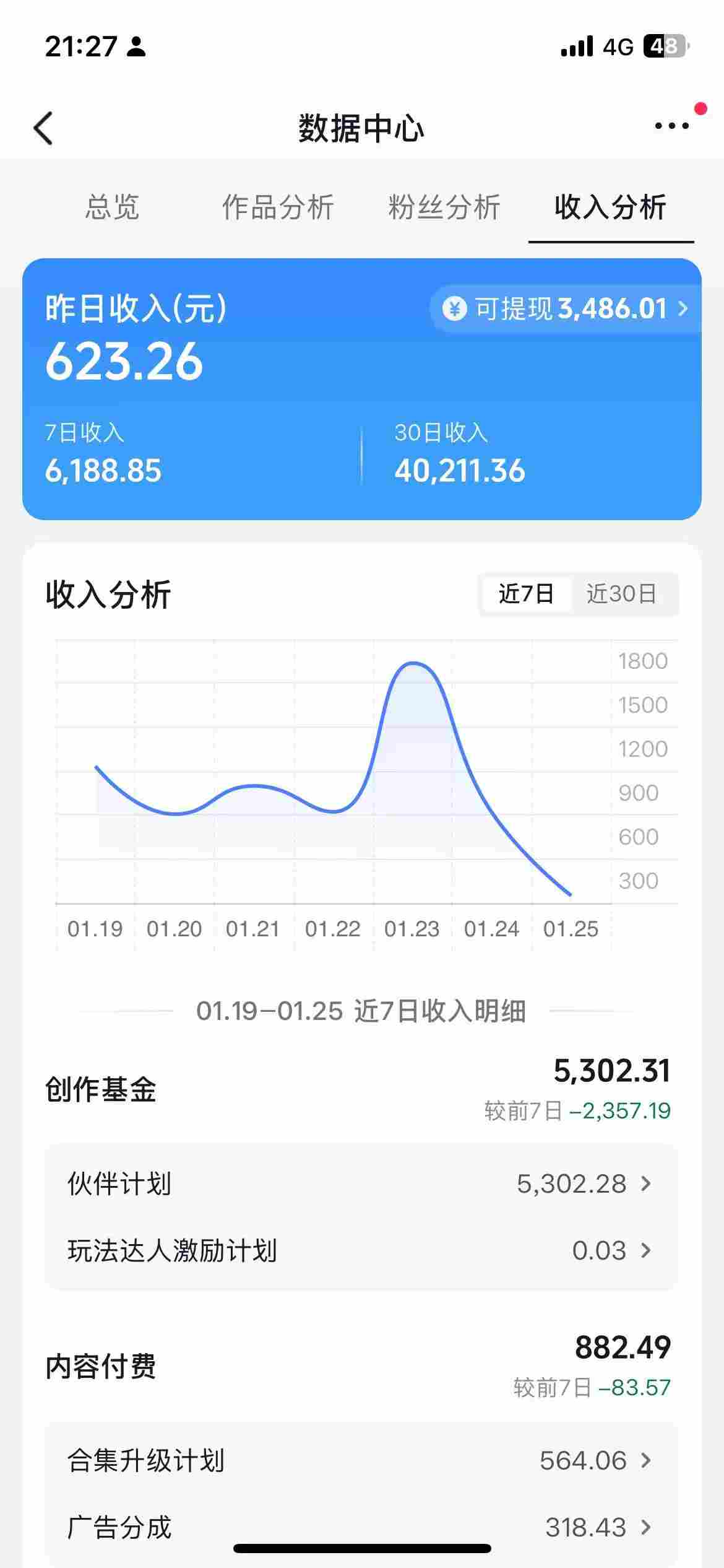 抖音某博主的AI绘画视频教学,可进伙伴计划跟精选,作品制作简单,日收益6张+ 抖音某博主的AI绘画视频教学,可进伙伴计划跟精选,作品制作简单,日收益6张+